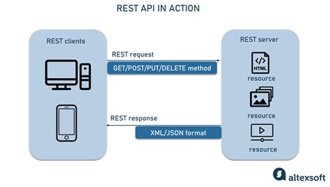 IBM Fiberlink REST API protocol configuration options.